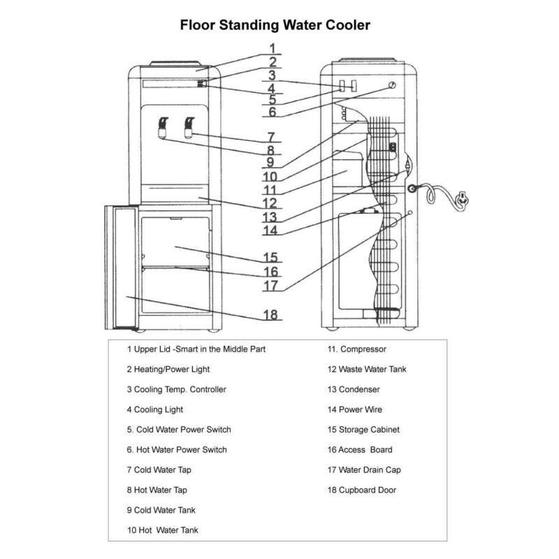 Awesome Aimex Water Cooler User Manual Ozismart Australia