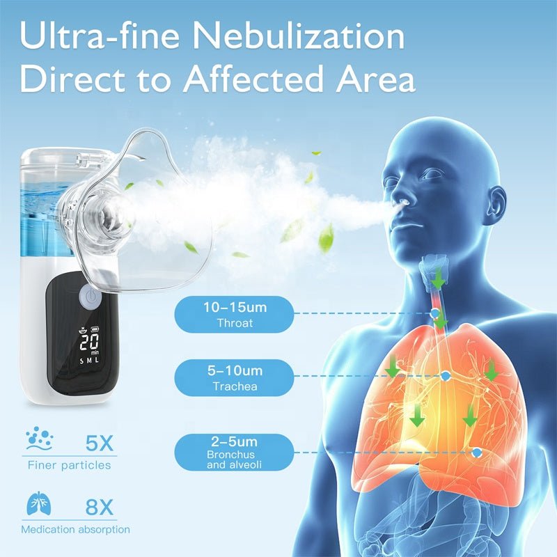 Portable Mesh Nebuliser for Adults & Kids, Quiet Rechargeable Inhaler - TipTop Health